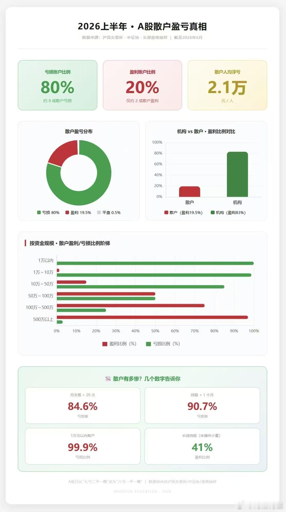 这个数据
