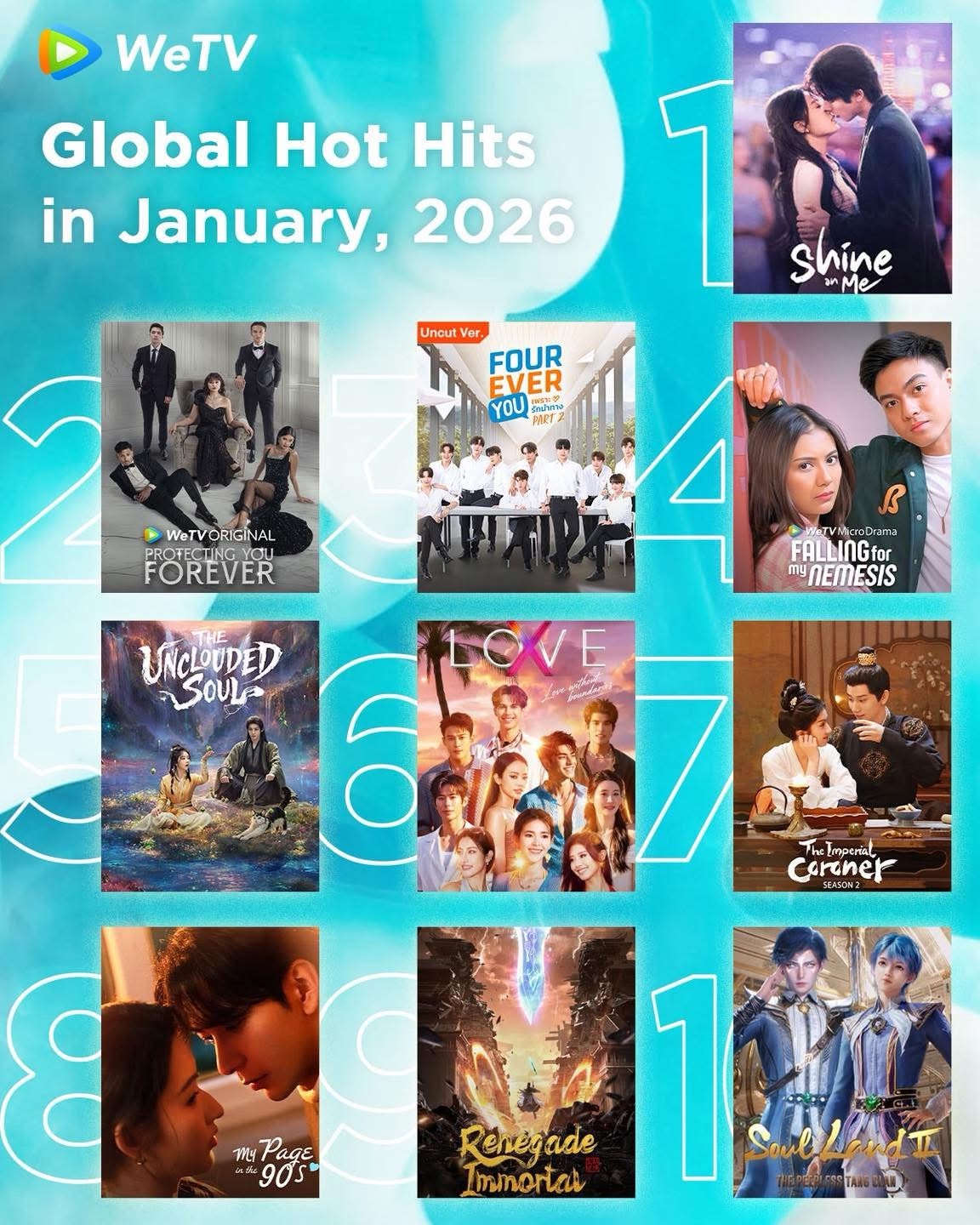 【△:骄阳似我获腾讯视频WeTV全球热点1月榜第一】腾讯视频WeTV分享了202