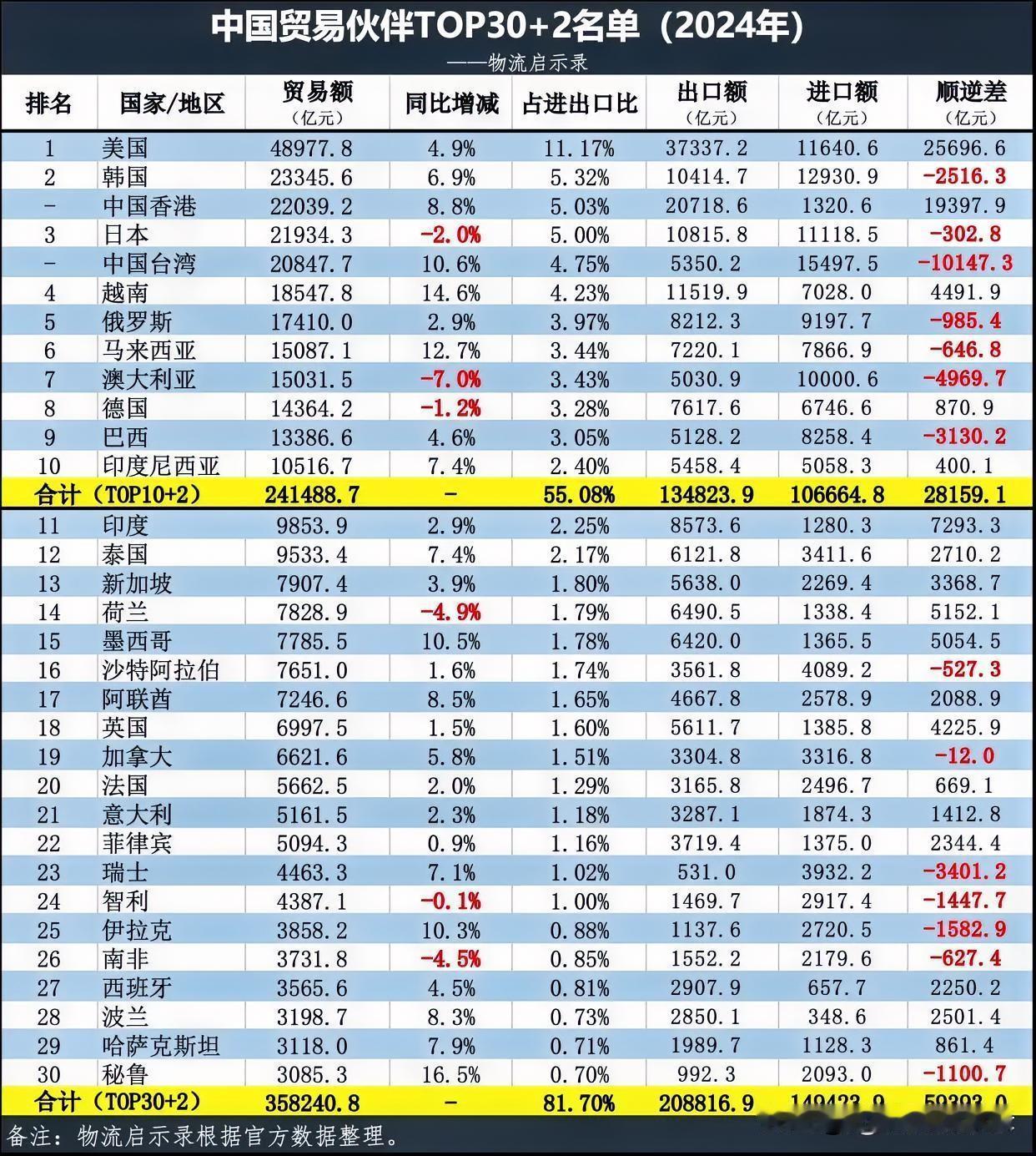 广东与泰国的贸易合作有哪些亮点广东和泰国贸易合作看点真不少！广东贡献了中泰近四分