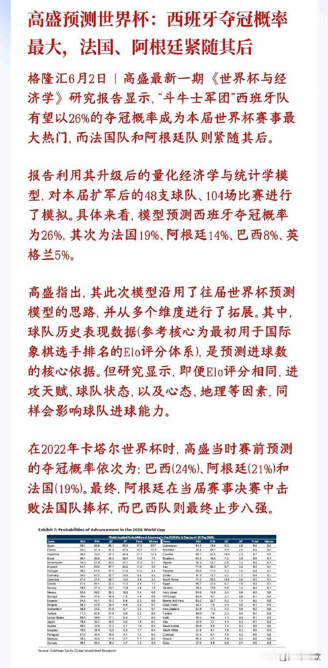 世界杯今年冠军是西班牙？高盛做出了冠军预测
高盛用了一套数学模型，把48支球队、