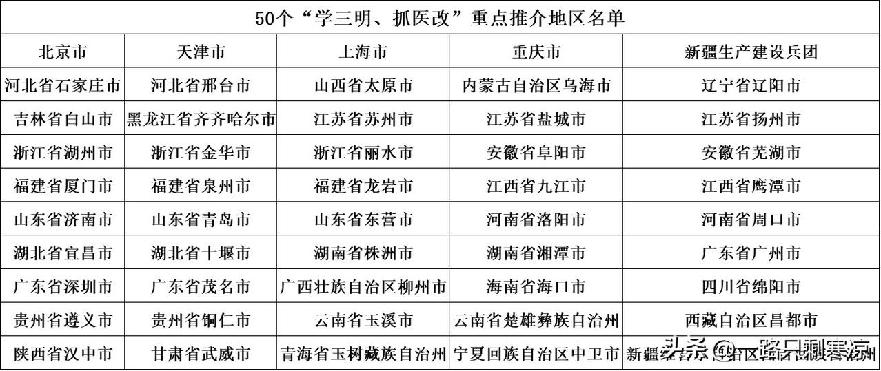 4月11日，由《中国卫生》杂志社、健康报社主办的2026全国深化医改经验推广会暨
