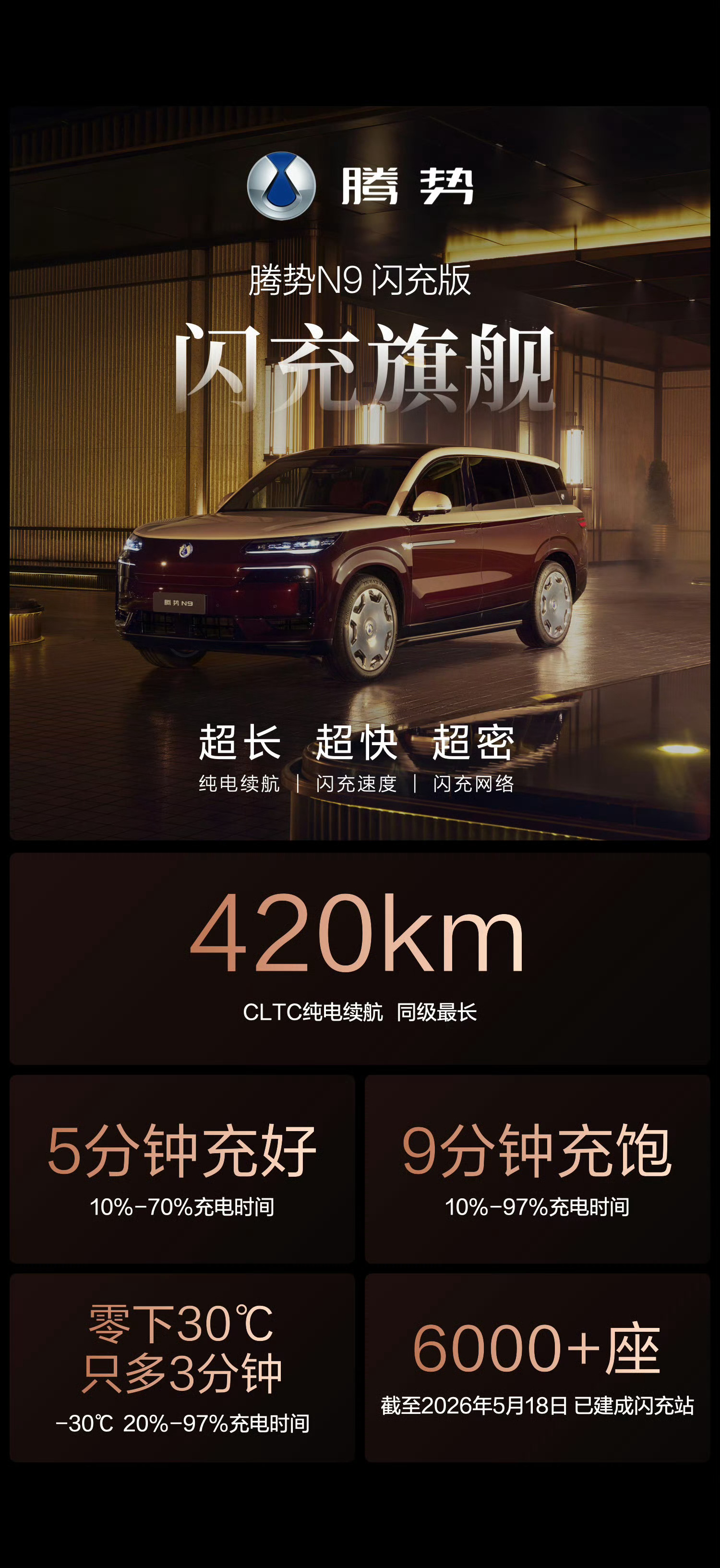 腾势N9三个版本上市价格公布。闪充尊荣型40.98万，闪充尊越型43.98万，闪