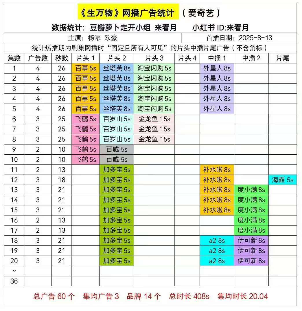 生万物加广生万物集均3广 生万物集均3广！ ​​​