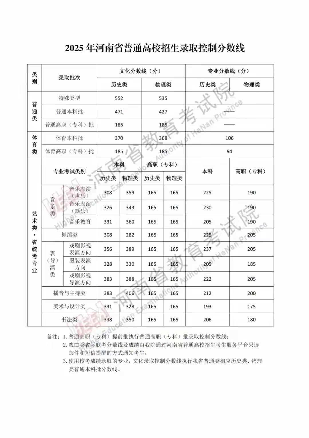河南考生是真的惨！[流泪]