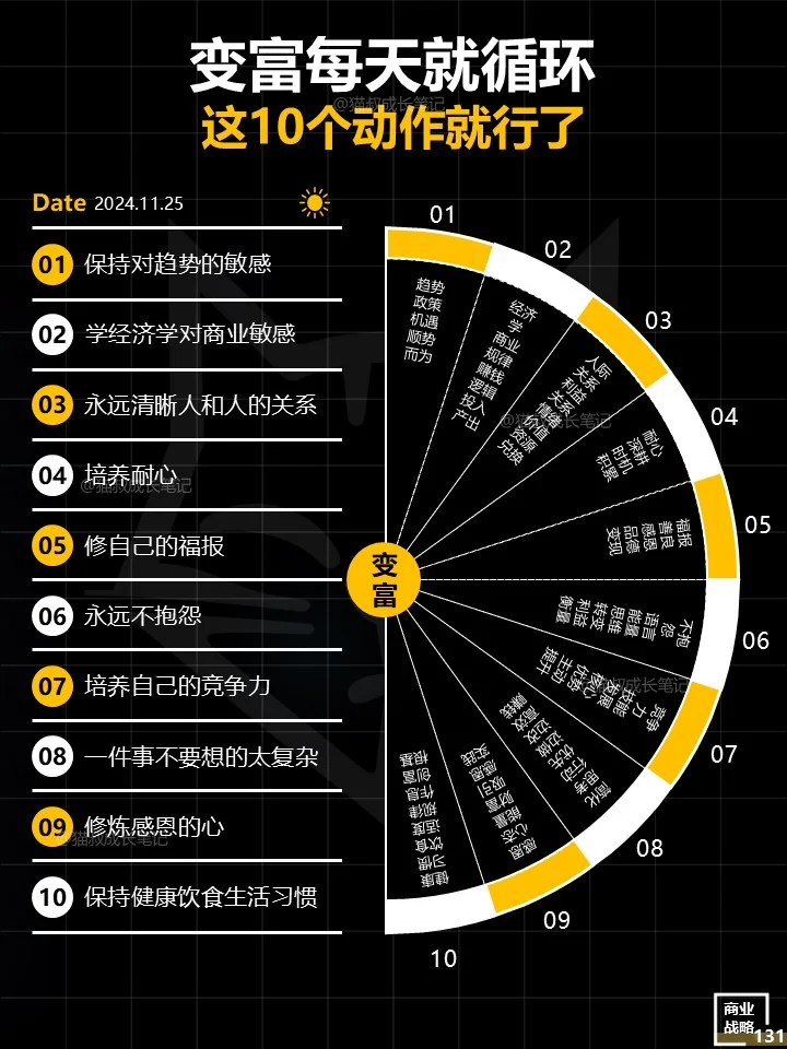 变富就是：每天重复这10个动作！