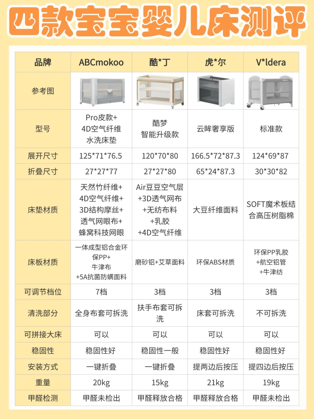 照着抄作业！🔥4款热门婴儿床怎么选？