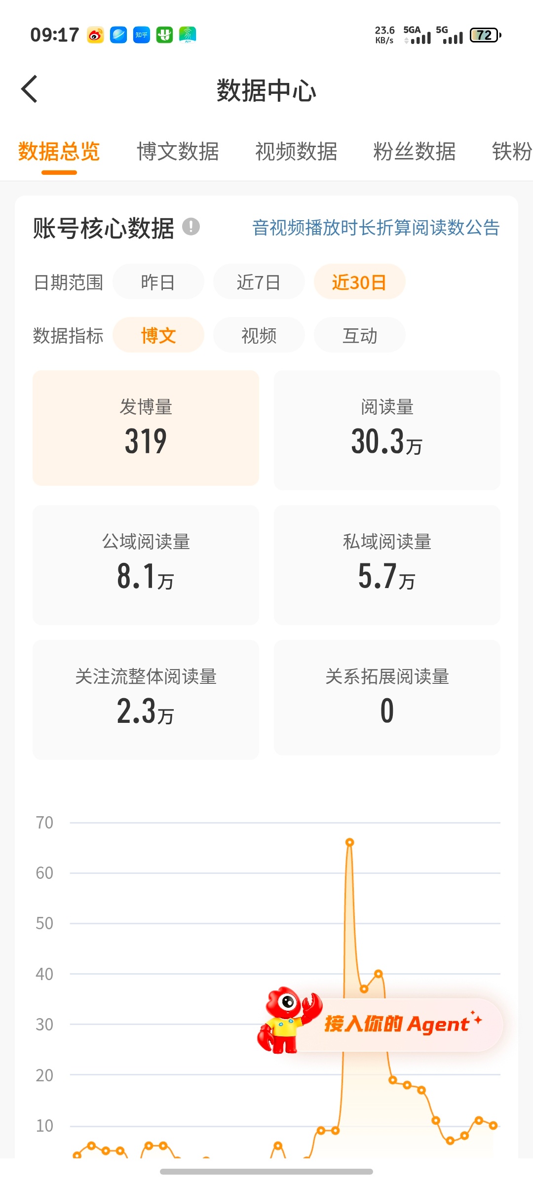 今天可以橙吗