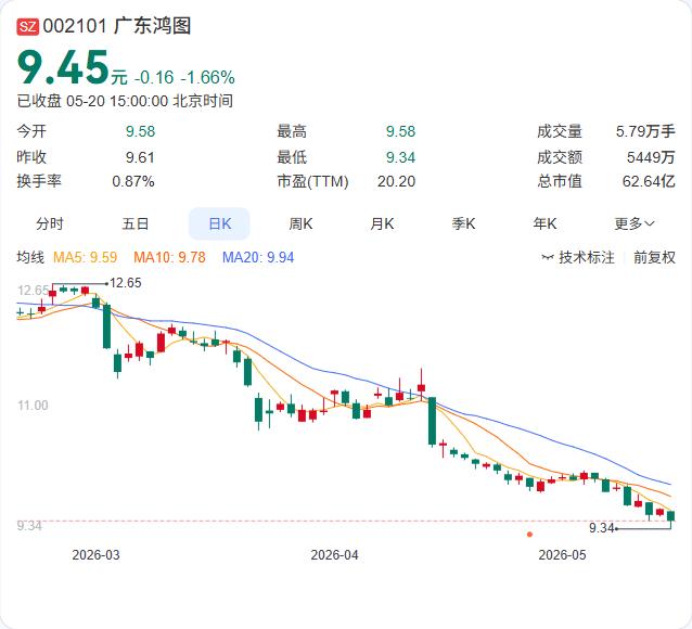 广东鸿图首度官宣机器人战略！关节模组成未来“第二曲线”

5月20日，广东鸿图在