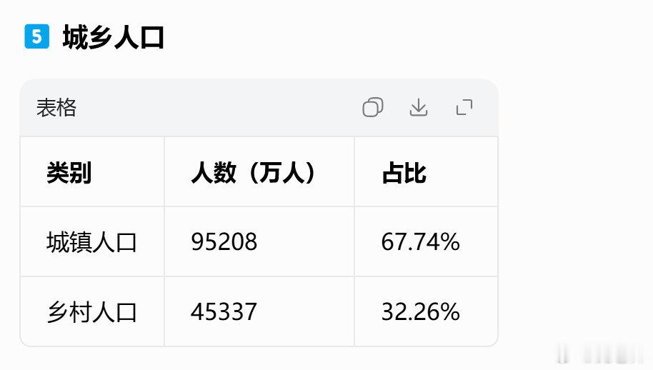 今日份数字敏感性训练14万万=14亿 