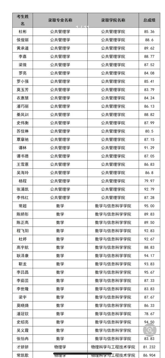 恭喜！2025拟录取名单公布