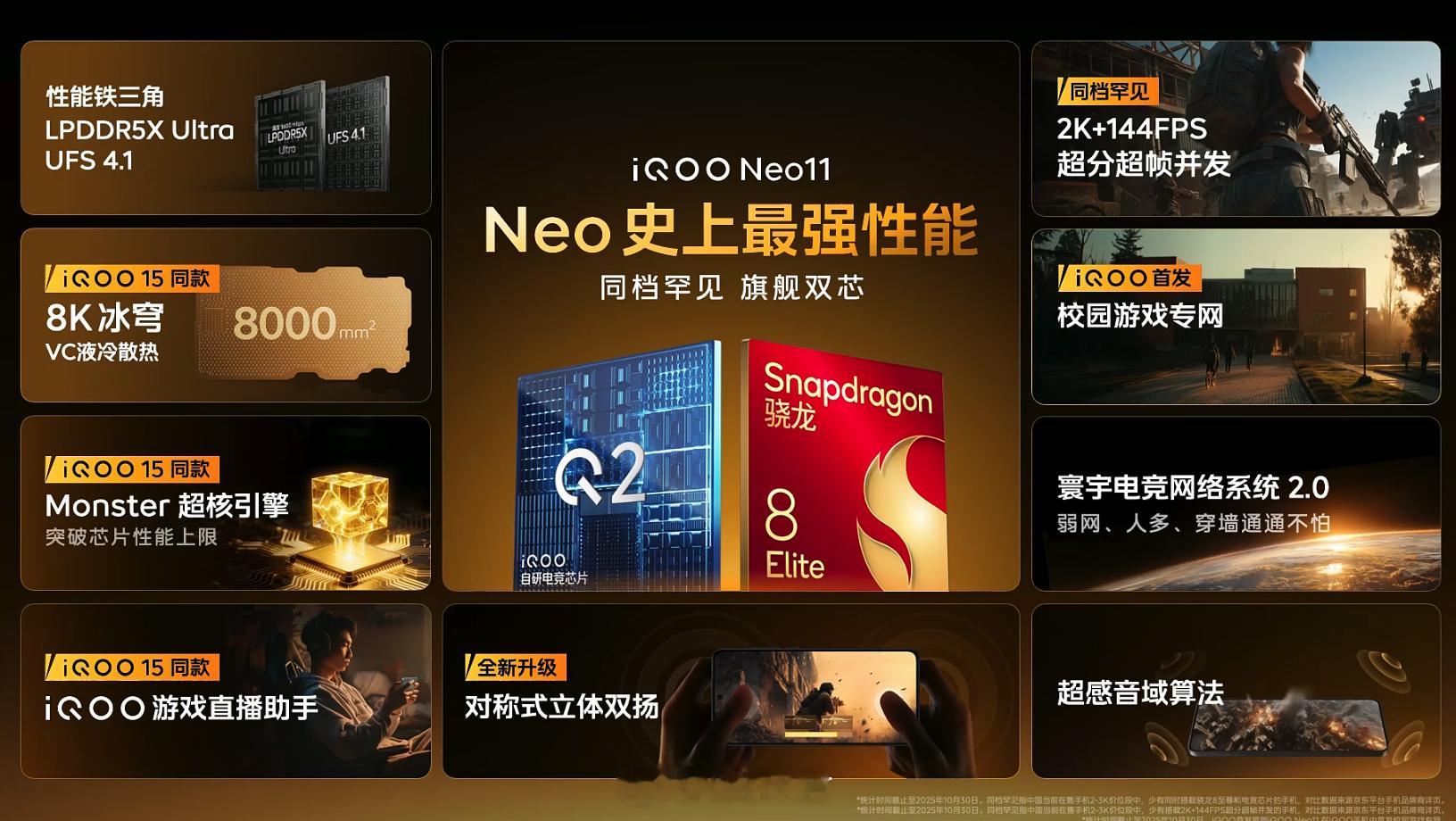 iQOO Neo11（骁龙8至尊版）12+256  259916+256  28