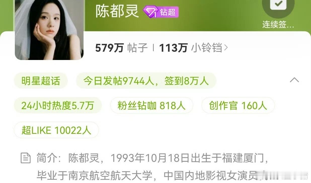 陈都灵超话超like破万啦！恭喜嘟嘟🥳 ​​​