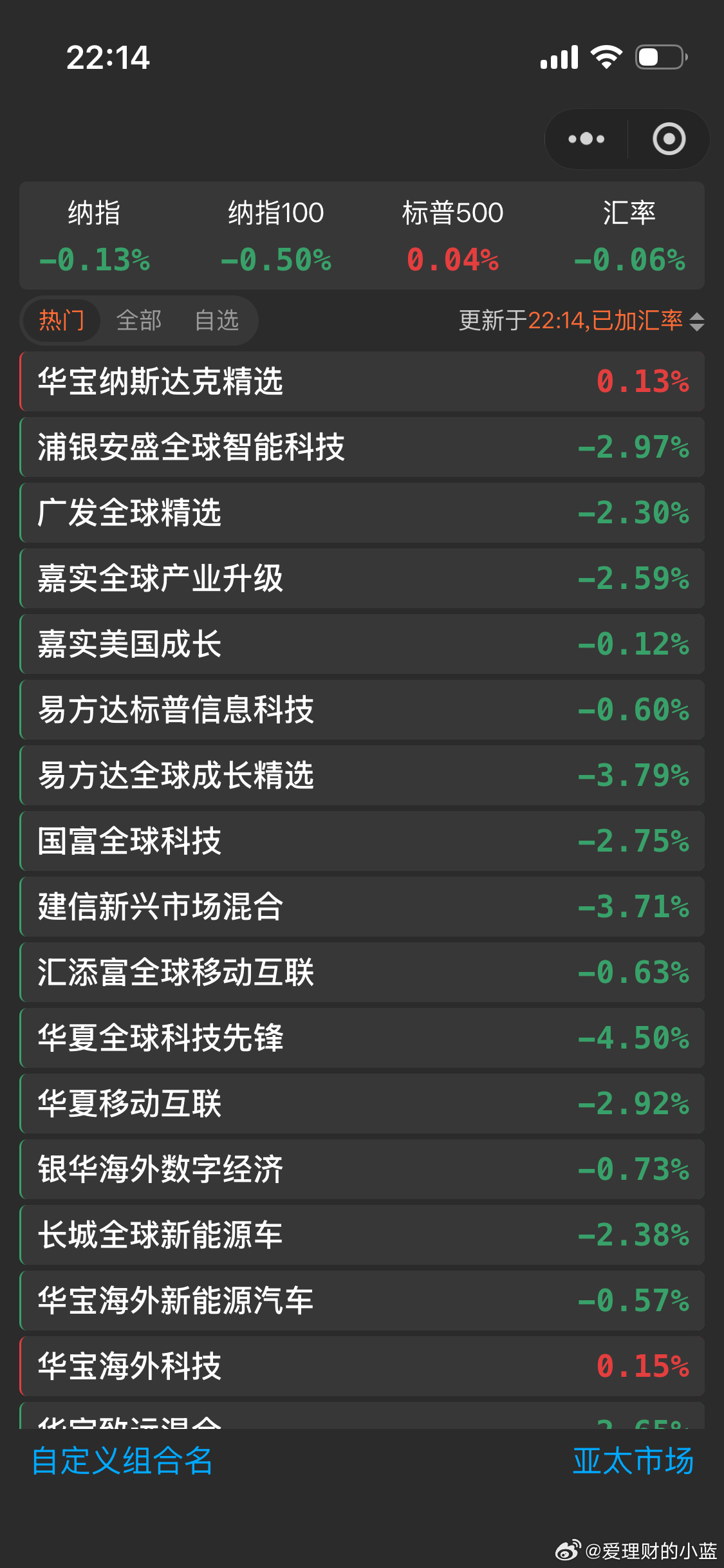 分享图片 