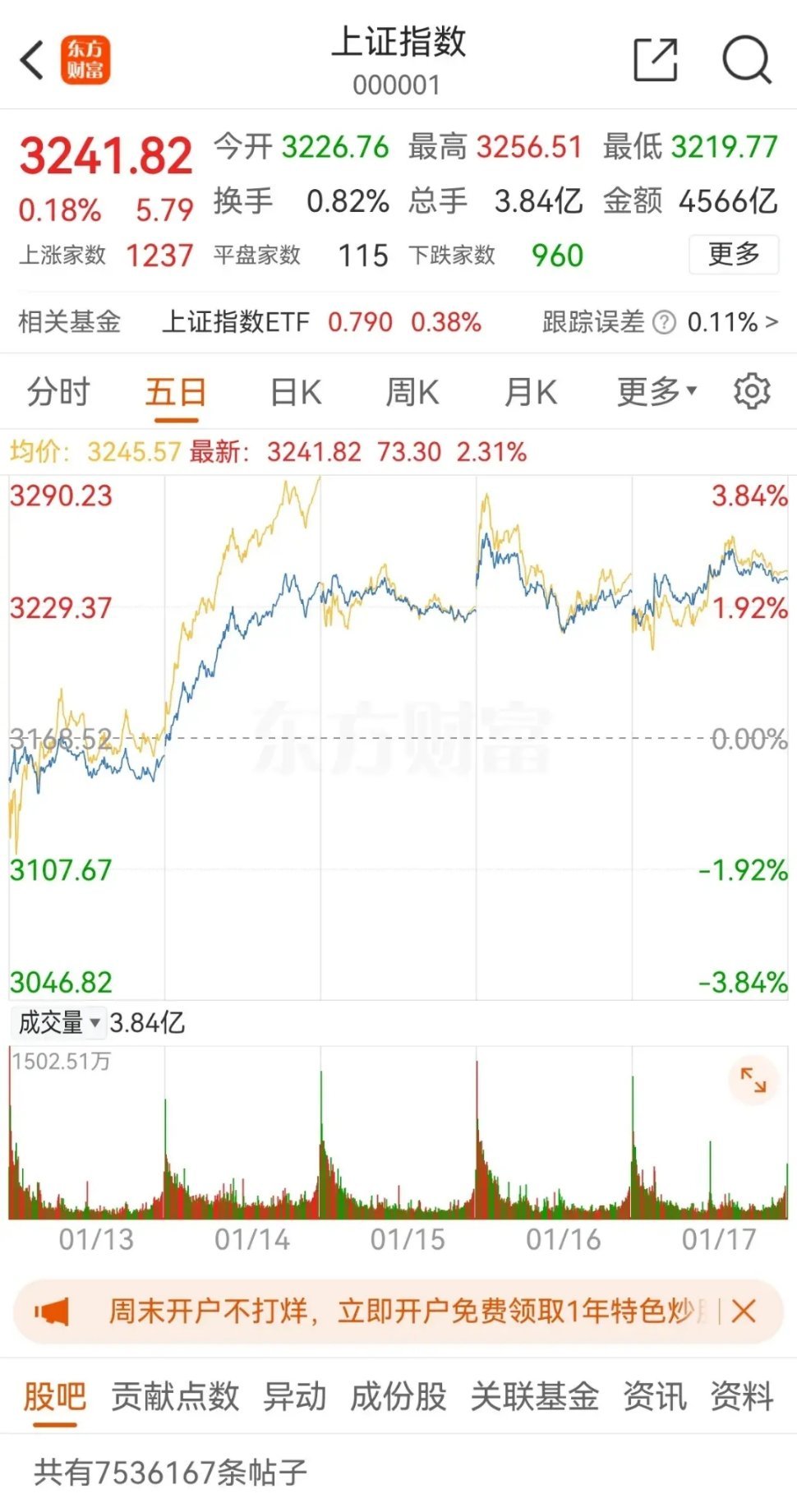 扶好站稳，明天大A将涨的你头晕眼花！关键1：选好主线，2025年大主线是科技，包