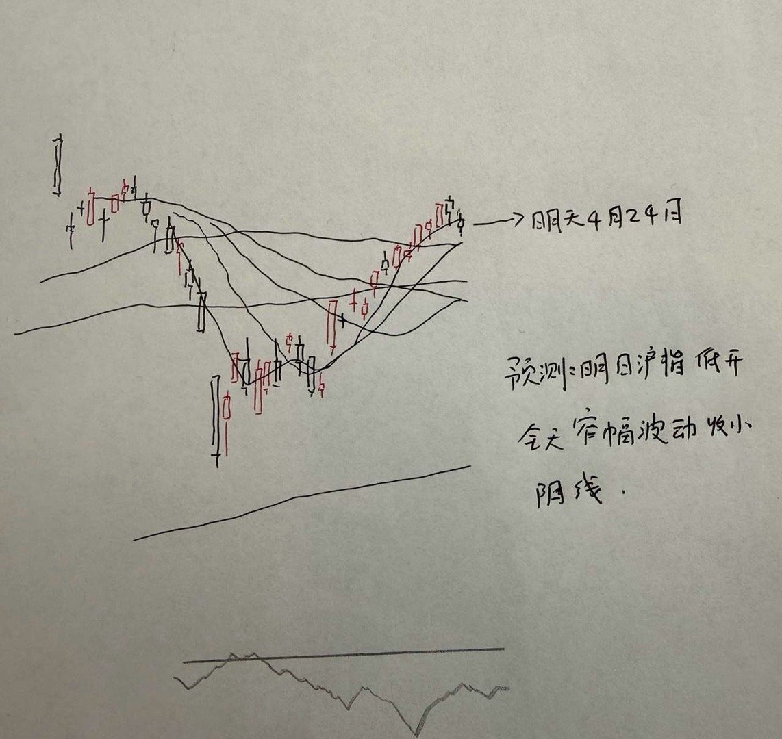 明天A股怎么走？到底是涨是跌？我做了一个大胆的预判为什么这么预判？三个具体理由：