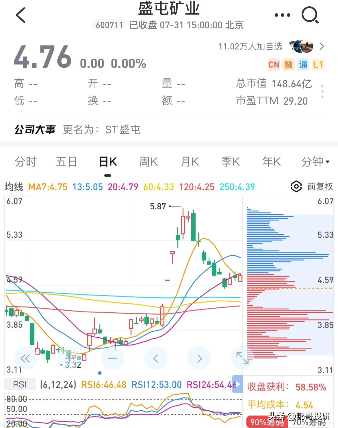 又一个广汇汽车诞生了，这次它是财务造假，被直接ST！
盛屯矿业上市28年了，共募