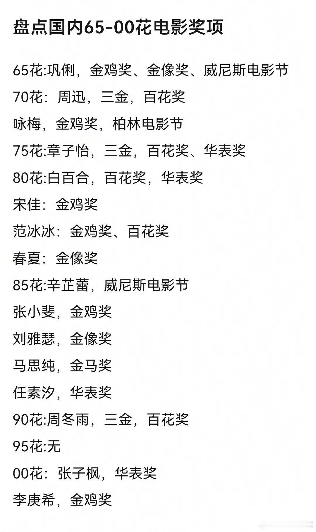 65-00花电影奖项一览 ​​​