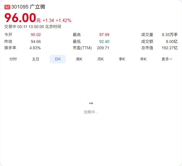 广立微又有新动作！光曦智芯（武汉）科技公司正式成立，注册资本1000万元，经营范