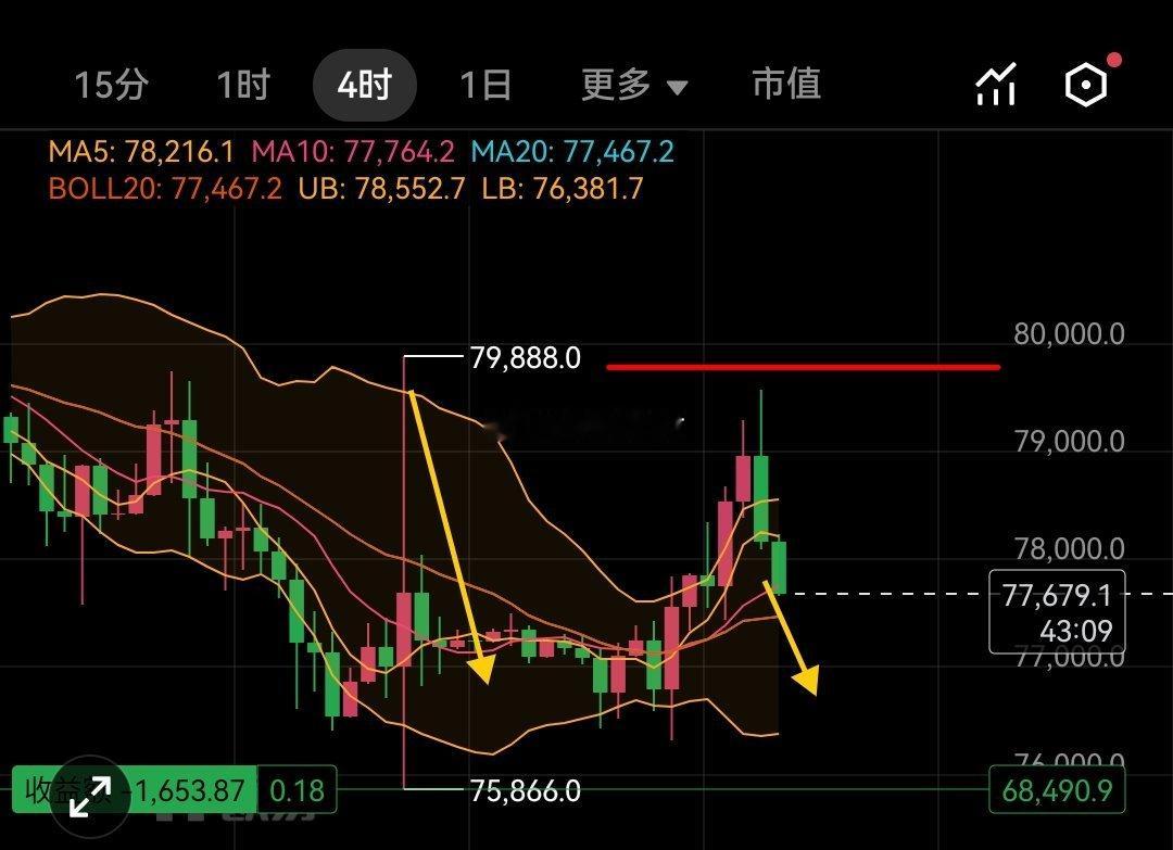 这行晴和周五一模一样，拉的高高的，再来一波反沙，所以箜單④的很冤，我们也只能接受
