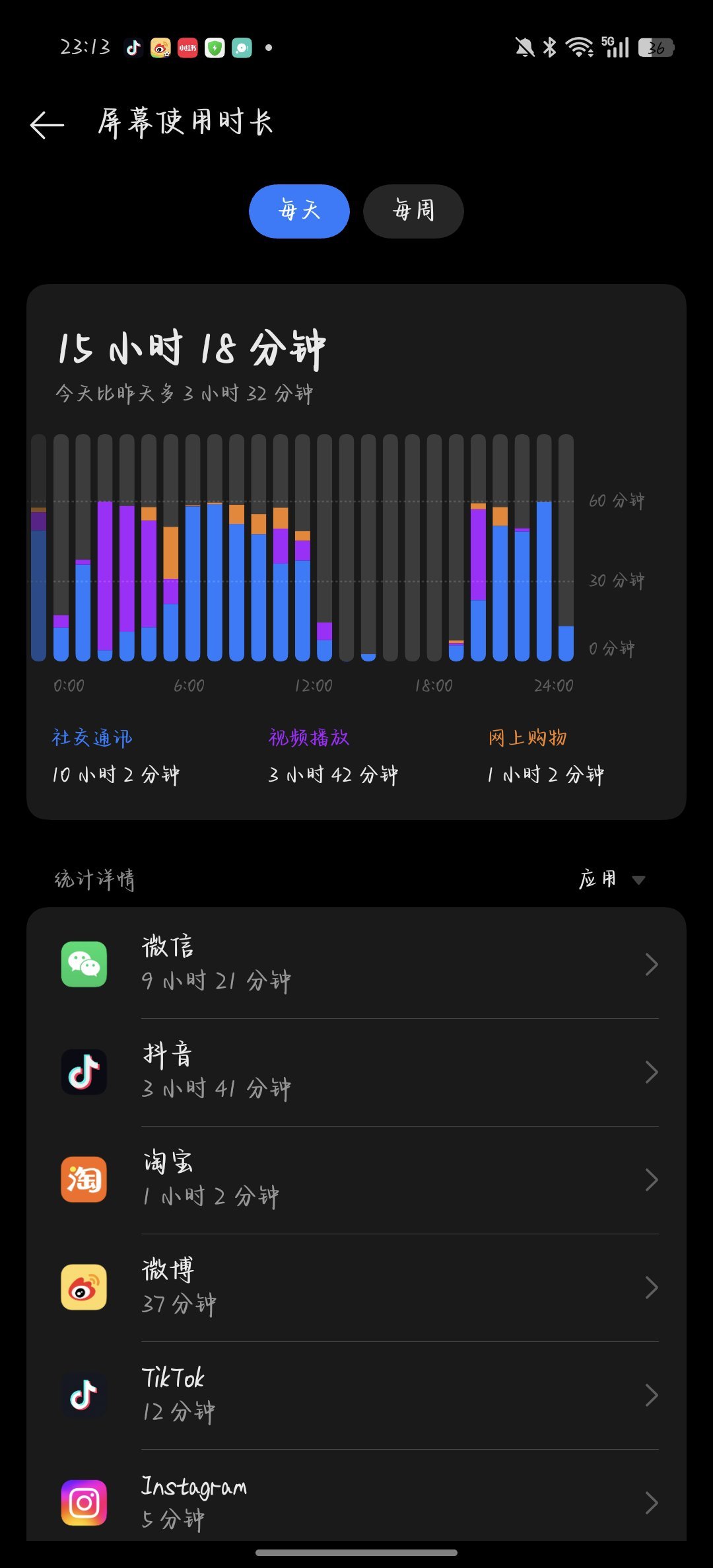 我又困了 我感觉我作息快调回来了。 