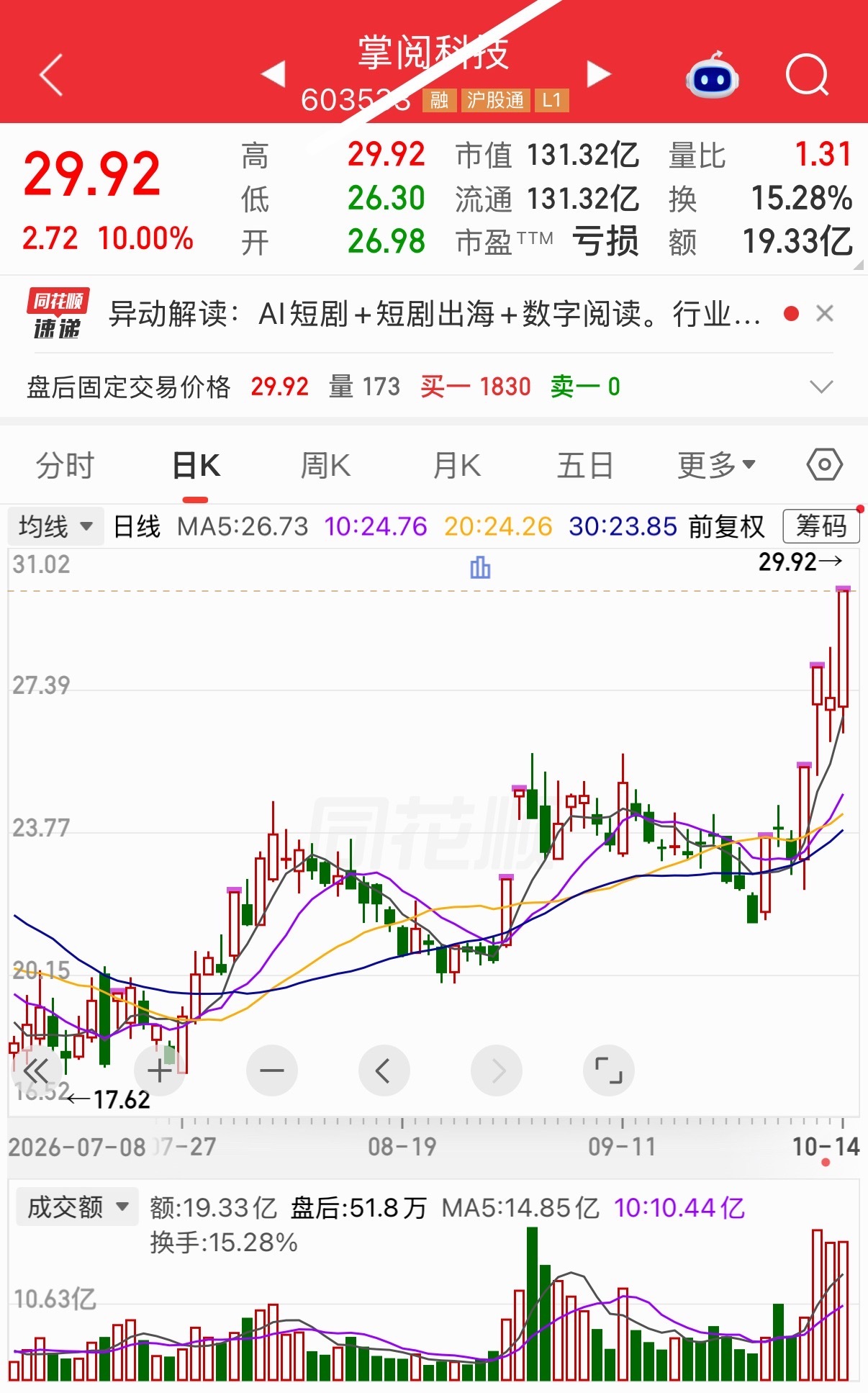 明日有望继续热门 ​​​