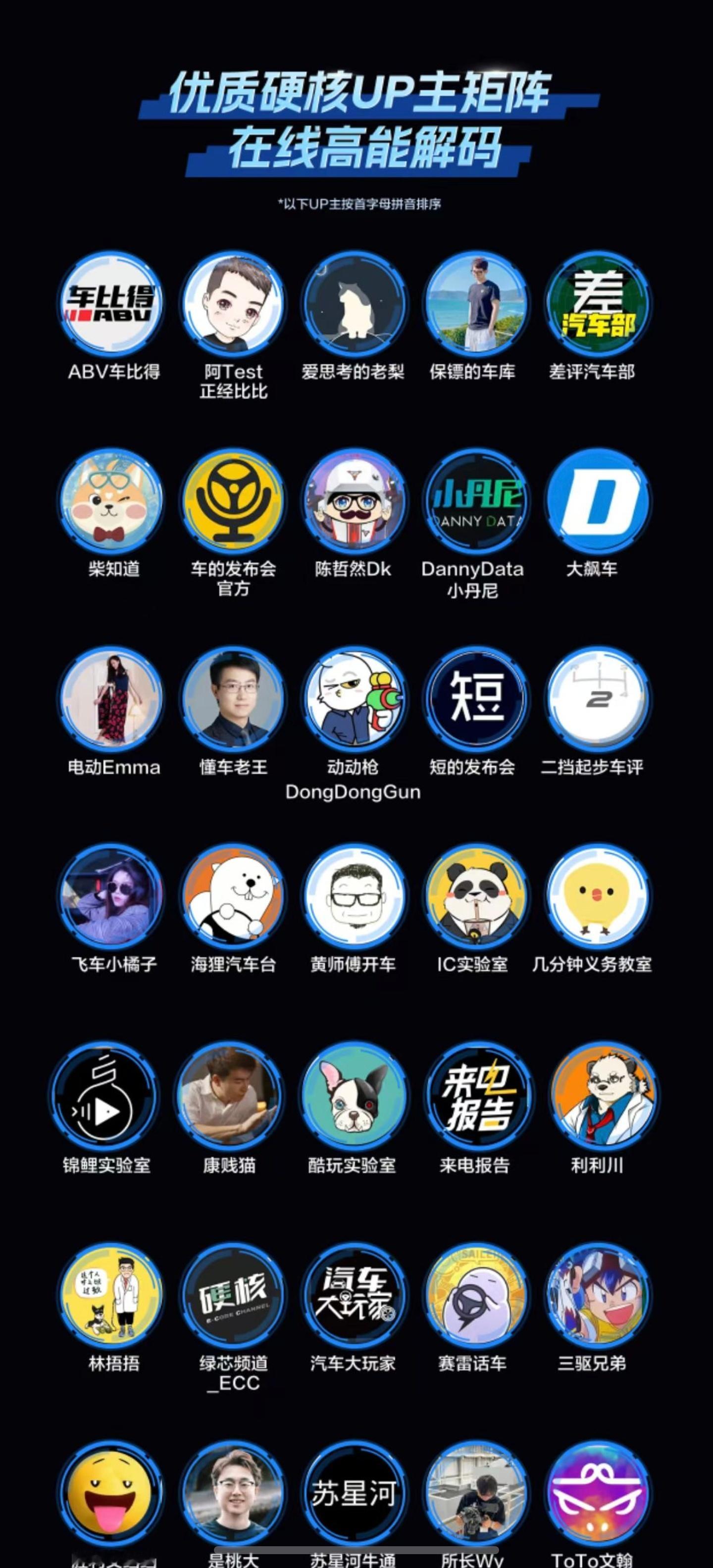 和各位大佬一起上榜了。我们可能是B站粉丝相对最少的几个了吧[允悲] ​​​