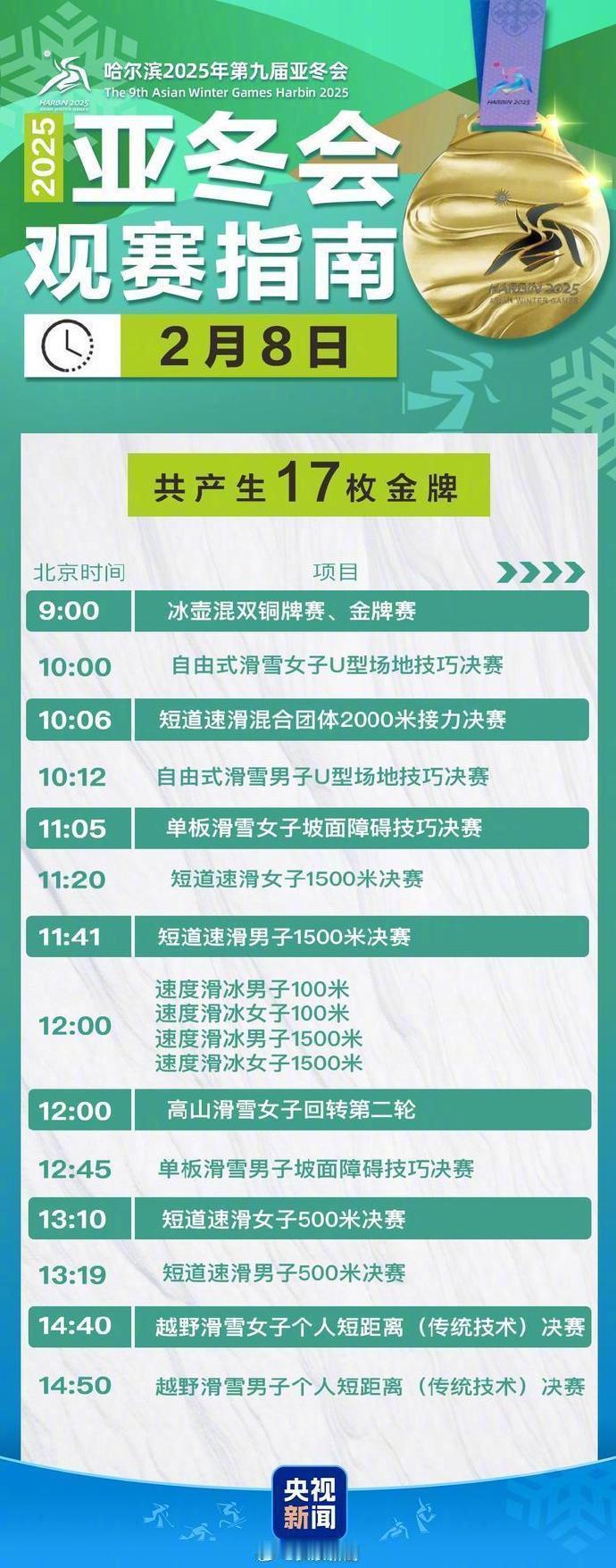 亚冬会2月8日比赛看点 据央视新闻报道：今天是哈尔滨亚冬会开幕后的首个比赛日，将