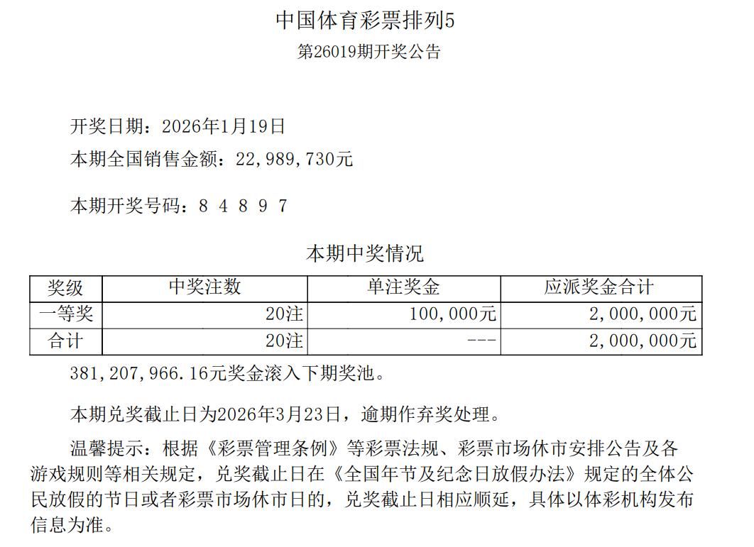 排五20注头奖应该是近些年历史最低记录了：将近2300万的销量返奖却只有200万