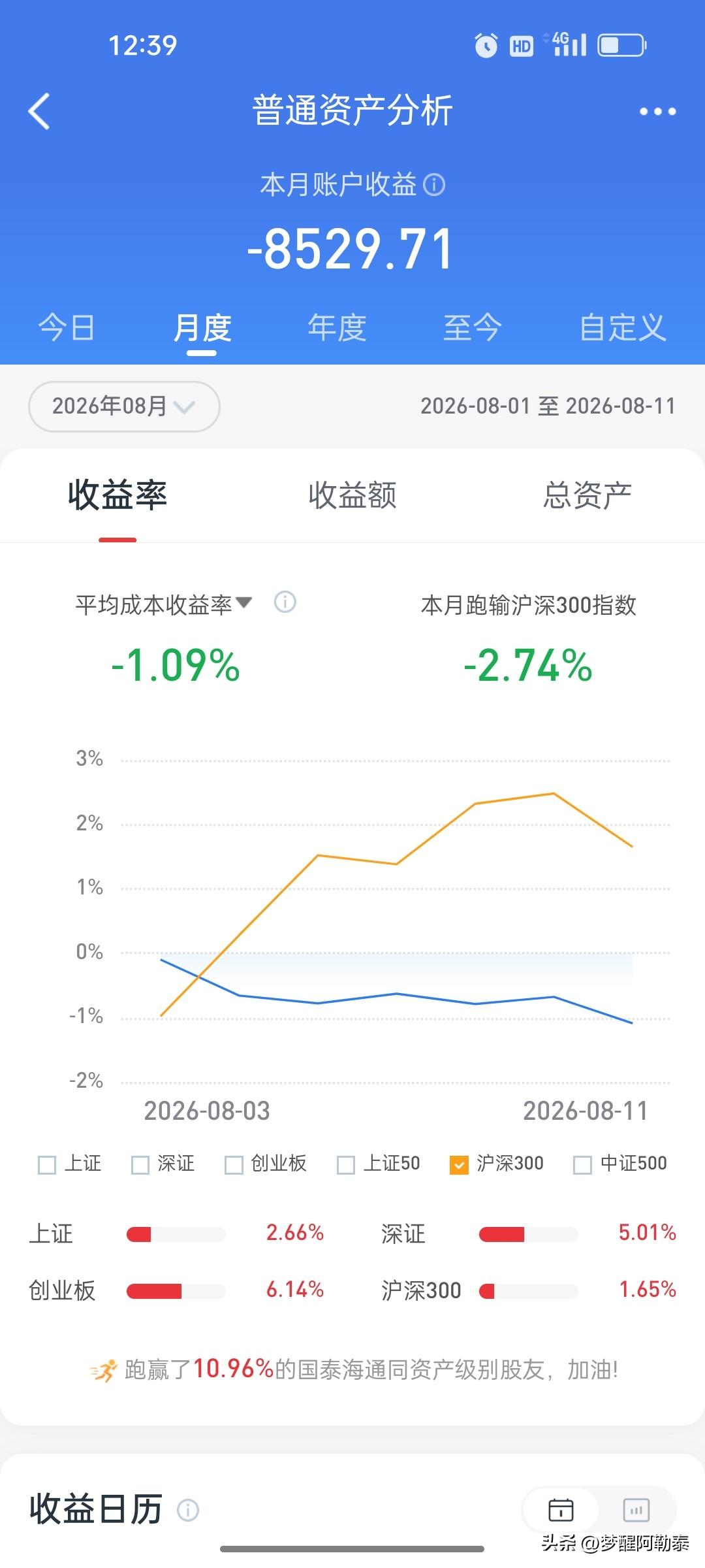 熬过了7月的艰难，却倒在了8月的起跑线。

今天刷到一位股民朋友晒出的月度资产分