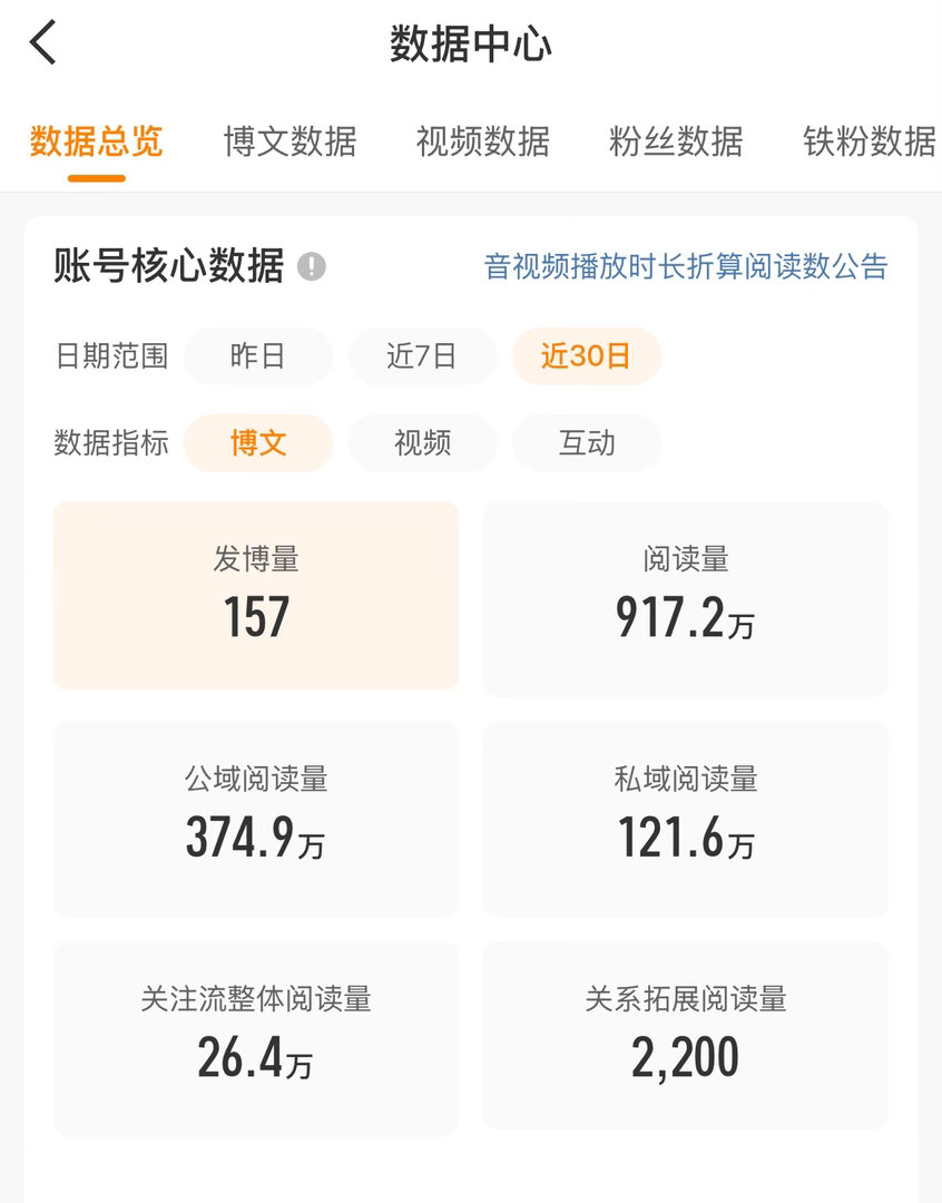 好崩溃啊 这是我离红b最近的一次[泪奔] ​​​