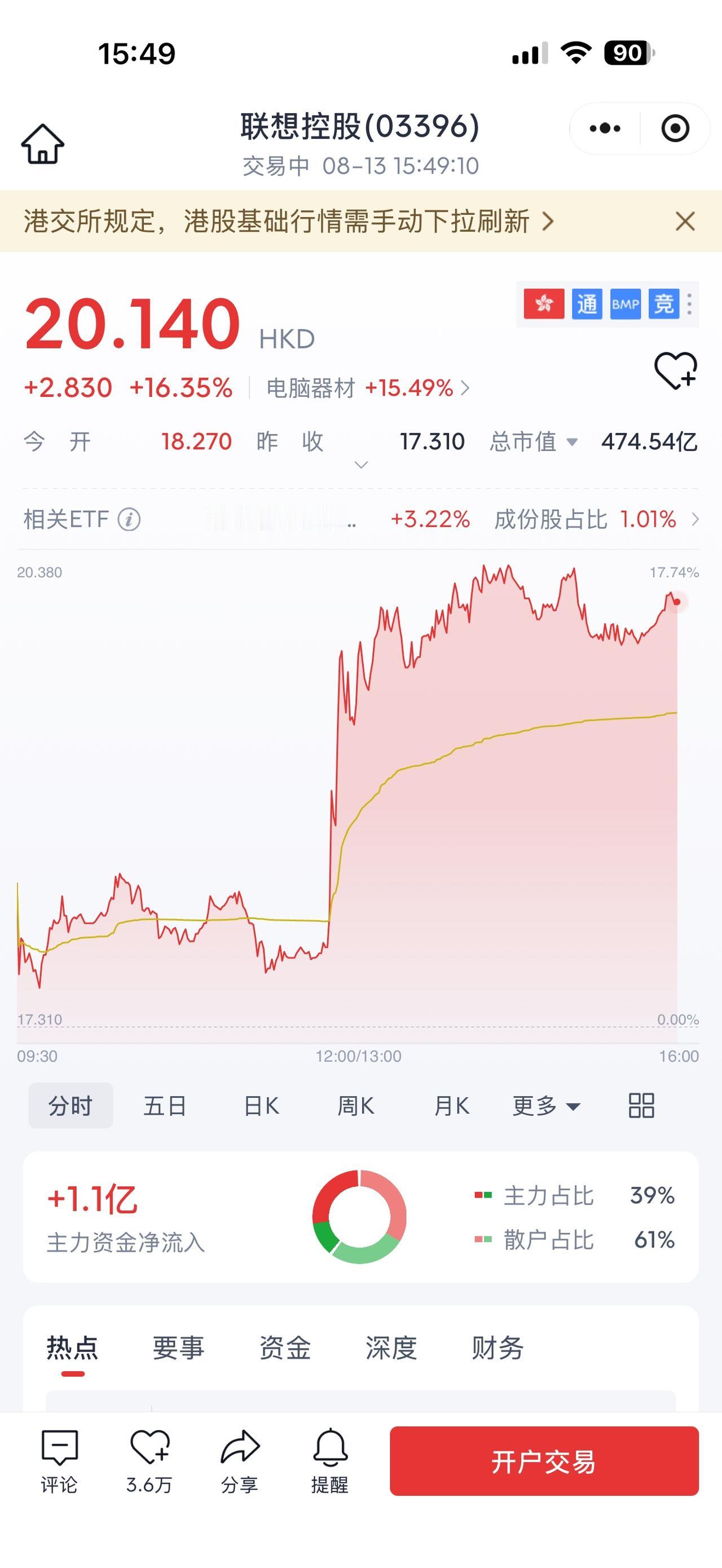 联想这是涨疯了