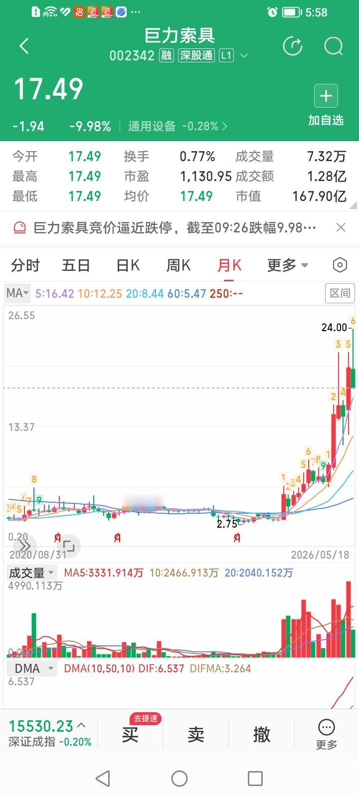 什么情况？7倍牛股巨力索具开盘一字跌停锁住多少追高散户。
受上周五晚间收到证券监