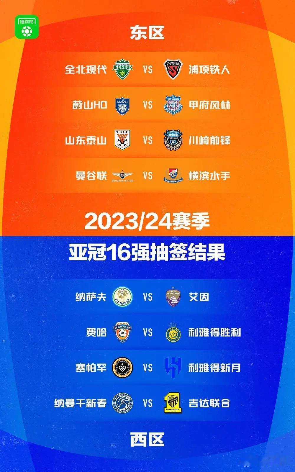 2023/24赛季亚冠八分之一决赛预测如下：
山东鲁能VS 川崎前锋，川崎前锋晋