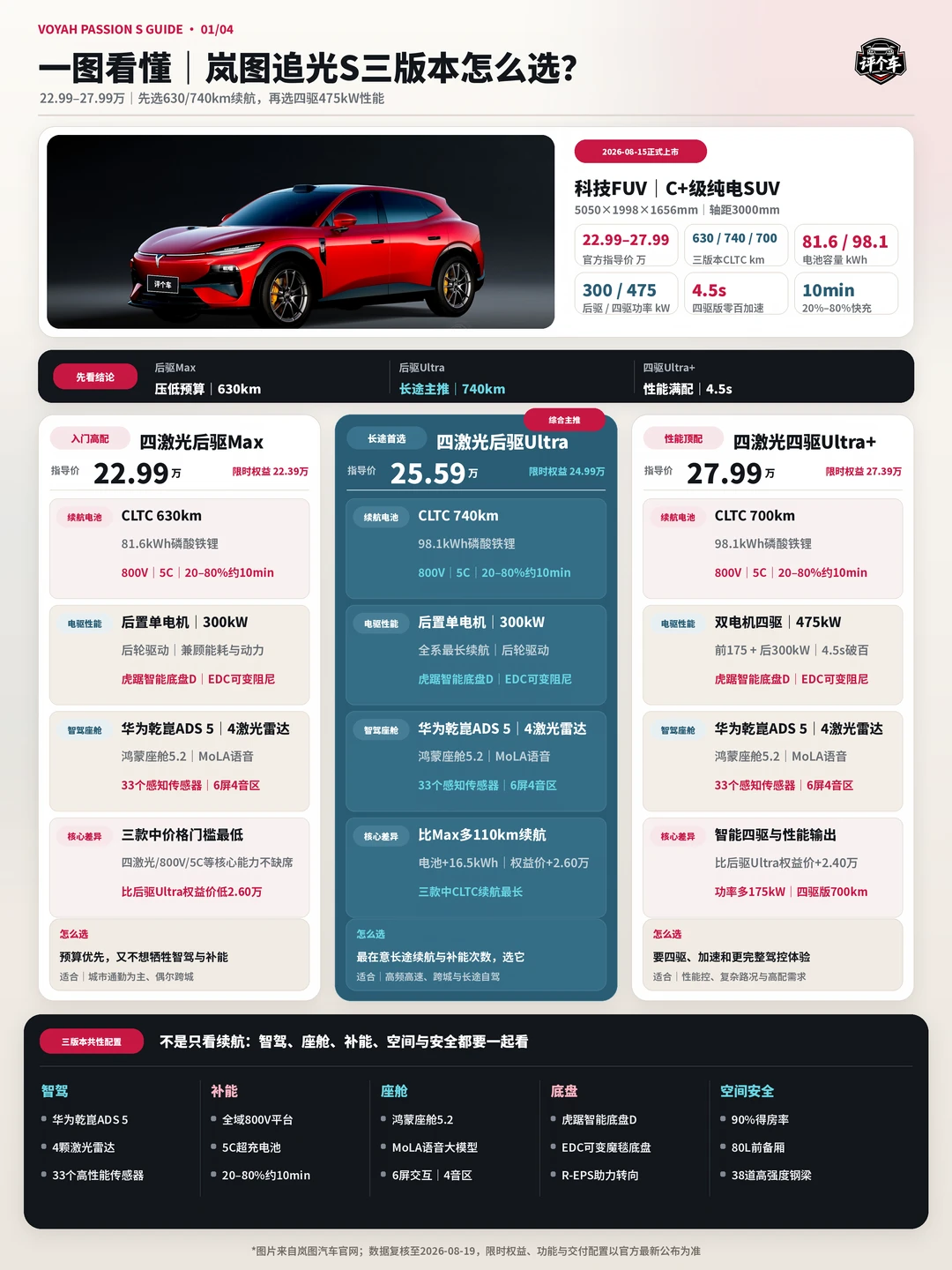 一图看懂|岚图追光S三个版本