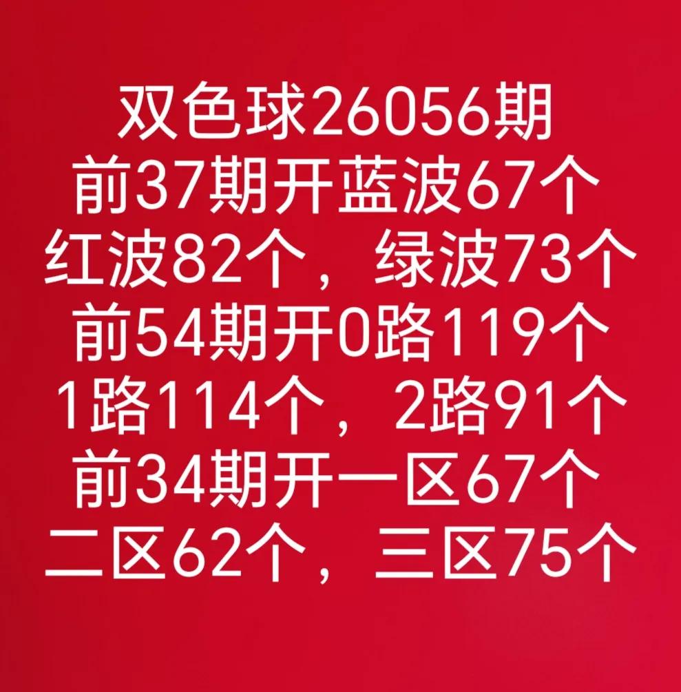 双色球26056期全区走势图
分析数据
七乐彩和大乐透开奖数据有号开出
双色球隔