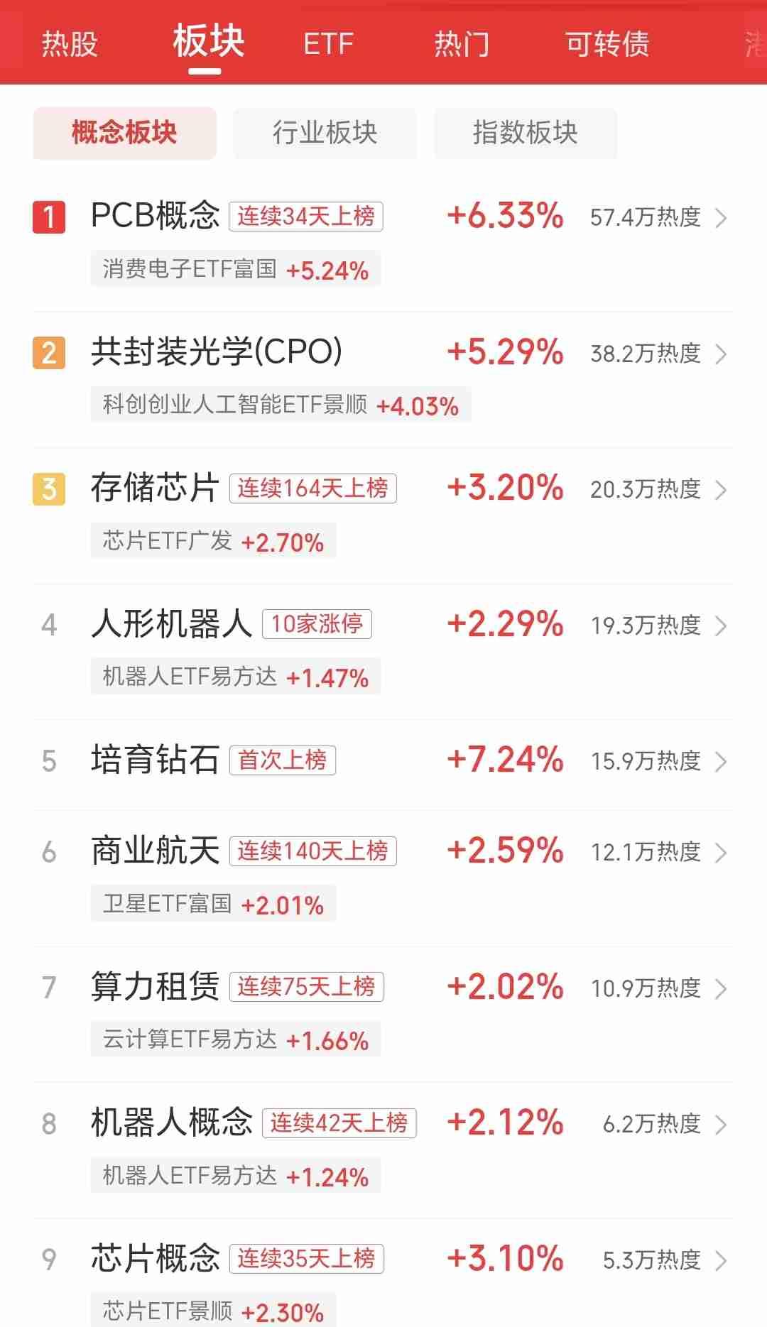 [烟花]今天周五，A股直接给股民发周末大红包！[红包][红包][红包]

昨天还
