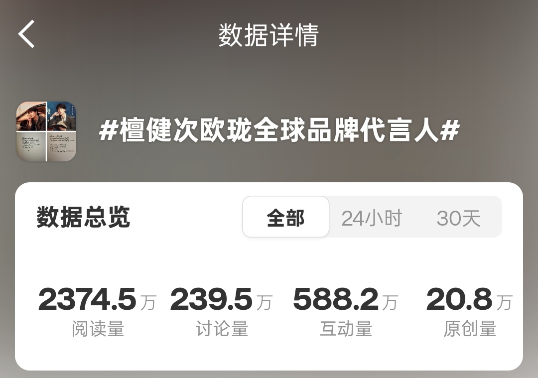 今天你为声量做贡献了么檀健次欧珑全球品牌代言人