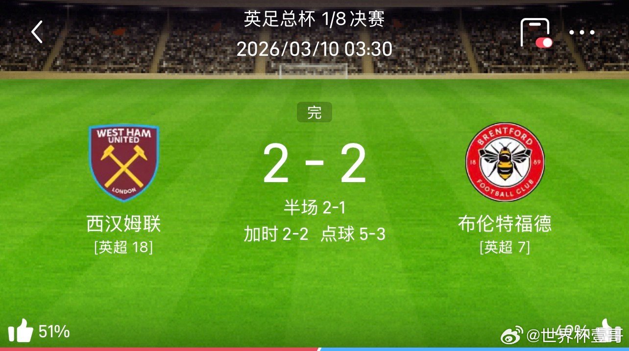 西汉姆联替补出战，淘汰了全主力布伦特福德你敢信？常规时间西汉姆联2比2战平纽卡，