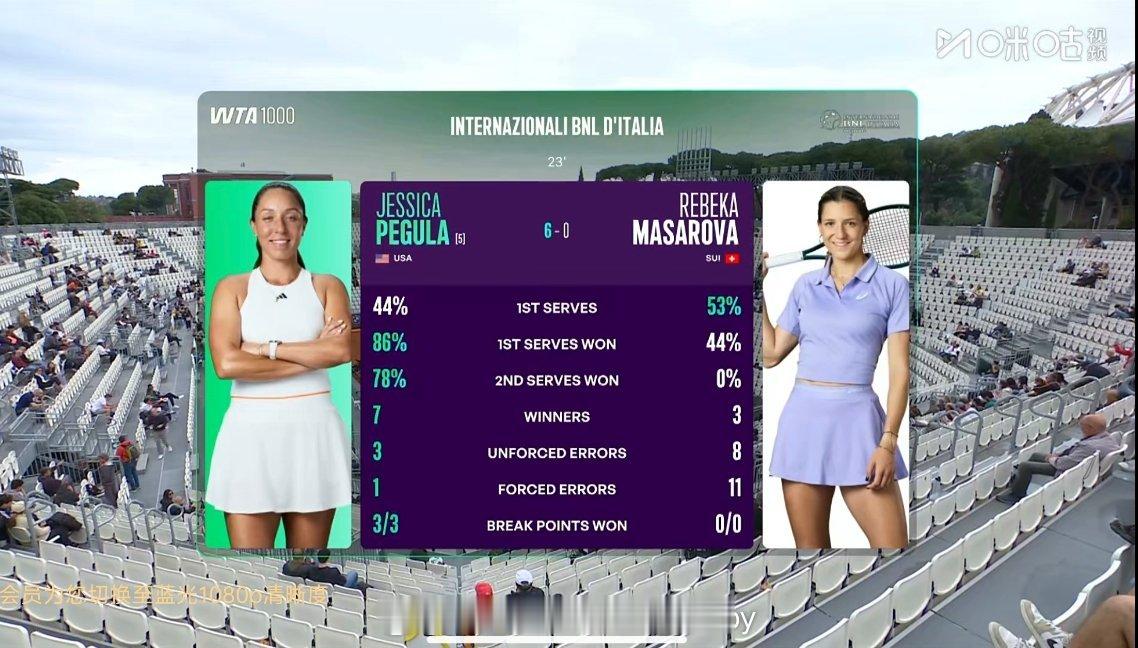 佩古拉首盘送蛋🥚资格赛选手网球wta1000