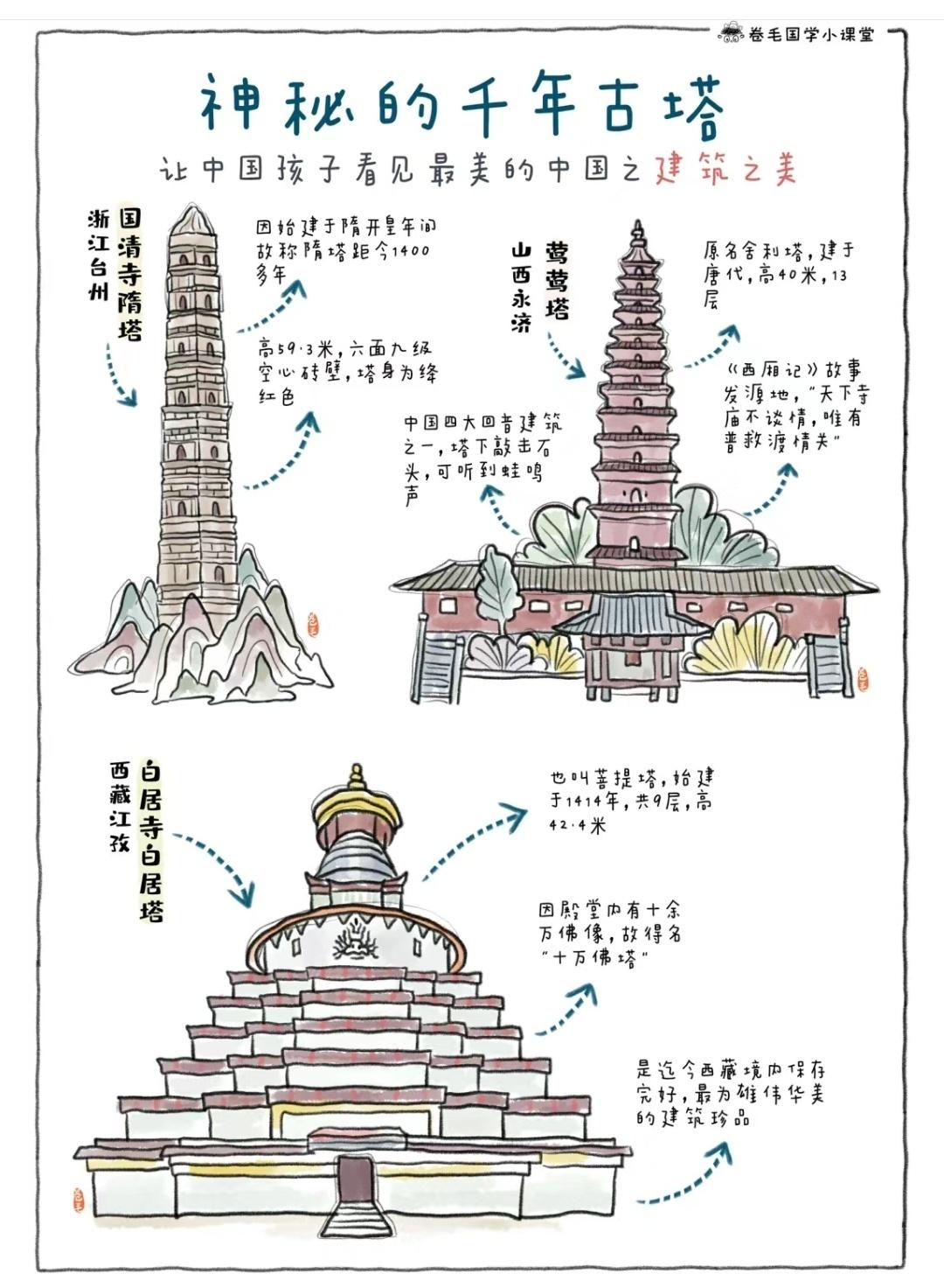 中国古塔：凭什么惊艳世界？
让中国孩子看见最美的中国建筑之美。

丨製: 卷毛国