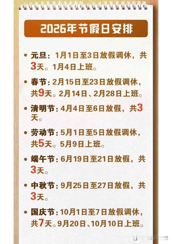 你发现了吗，今年假期相比去年增加了5天，尤其是春节和五一假期增加的比较多，今年春