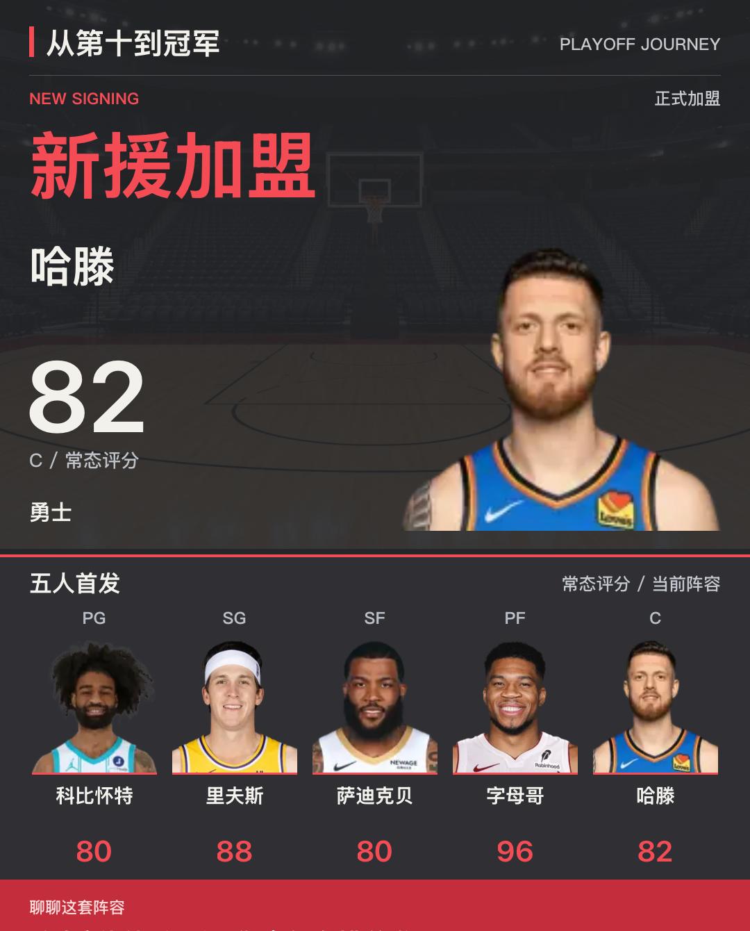 哈滕加盟，勇士这套首发怎么排？
从第十到冠军｜哈滕加盟，勇士这套首发怎么排？。首