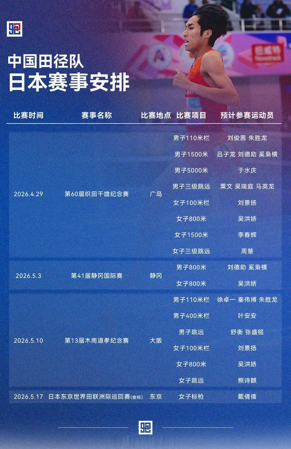 赛事集中的日子，实力选手也要提前会会亚运会的对手，摸摸底制图田径说一哈你不知道的