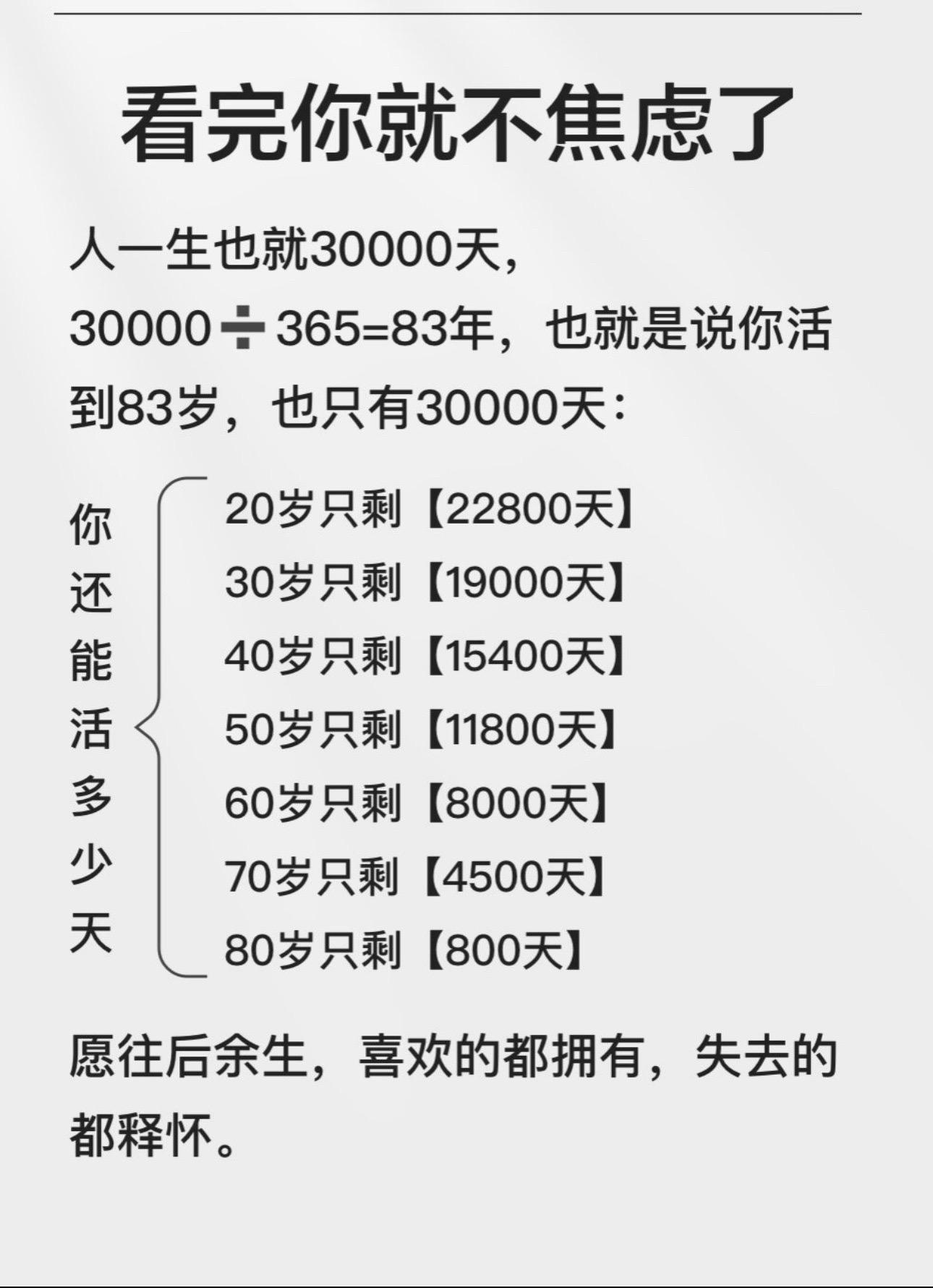 人生时间计时器 2024年你多少岁