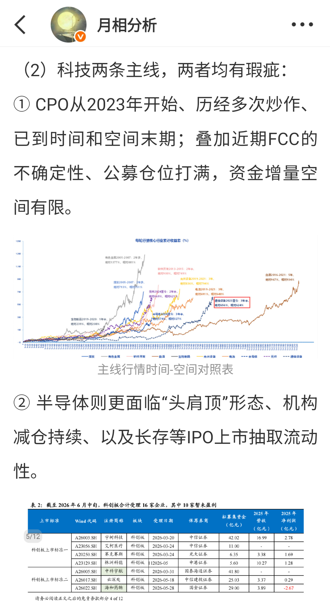 风险平衡说了快一个月了，科技瑕疵论早报也多次提及，今天看来算进入下半场了。 ​​