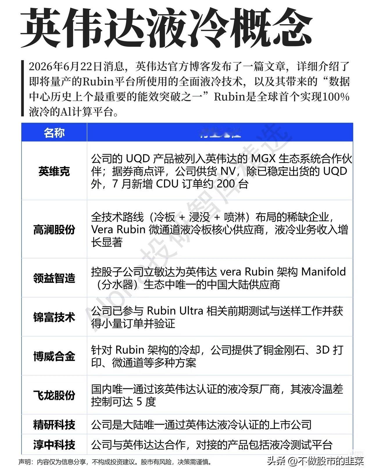 Rubin平台量产落地！英伟达全面液冷技术引爆算力散热全新增量
 
算力芯片功耗
