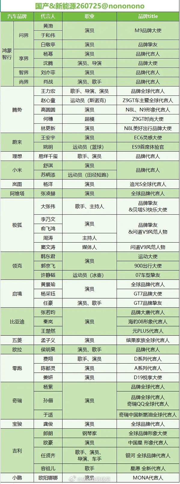 谁发现了，现在艺人商务版图里，汽车相关合作已经变得十分普遍。各大车企都在陆续开展