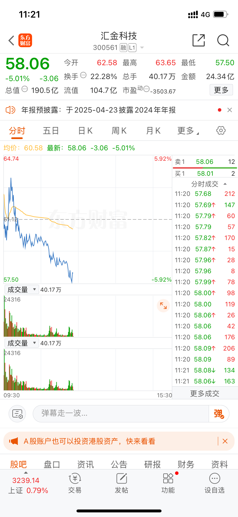 汇金科技 下来了  ！回调就是机会！ 大家关注好！ 