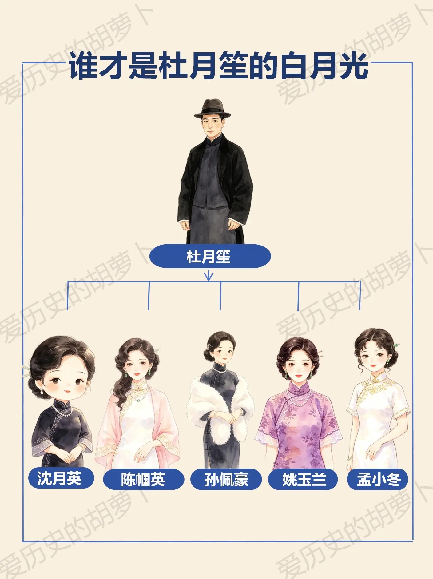 上海滩大佬杜月笙，心中真正放不下的是谁？旧上海风云人物杜月笙，一生有五...