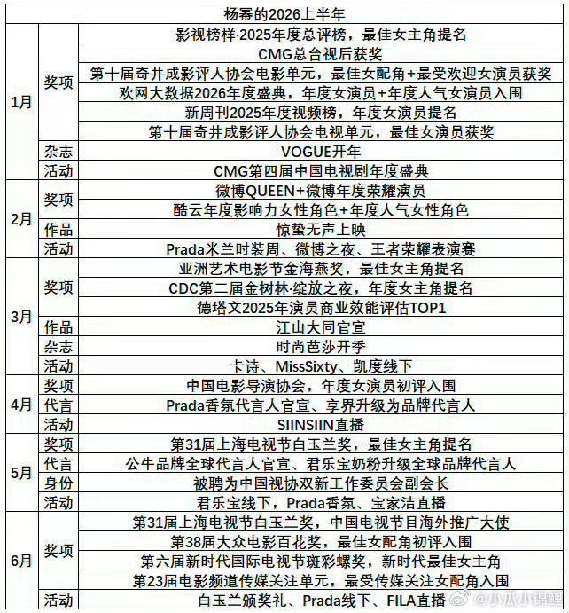 杨幂忙得飞起事业心超强 